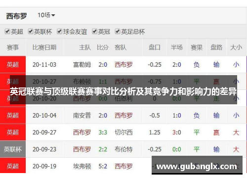 英冠联赛与顶级联赛赛事对比分析及其竞争力和影响力的差异